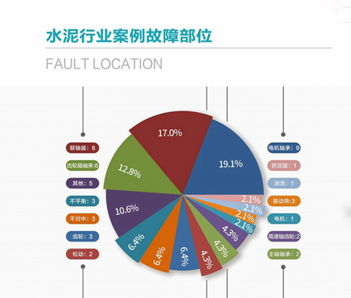 水泥企業(yè)5000t/d全能線關(guān)鍵設(shè)備 預(yù)測(cè)性維護(hù)系統(tǒng)解決方案(圖2) 2-21061Q54IC46.jpg