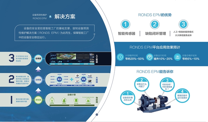 水泥企業(yè)5000t/d全能線關(guān)鍵設(shè)備 預(yù)測(cè)性維護(hù)系統(tǒng)解決方案(圖6) 2-21061Q54U94Q.jpg