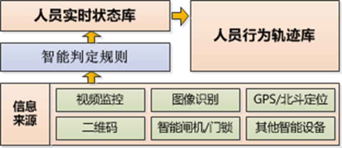 解決安全管理d 主要痛點(diǎn)(圖8) 2-21102QA013541.jpg