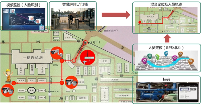 解決安全管理d 主要痛點(diǎn)(圖9) 2-21102QA034B6.jpg